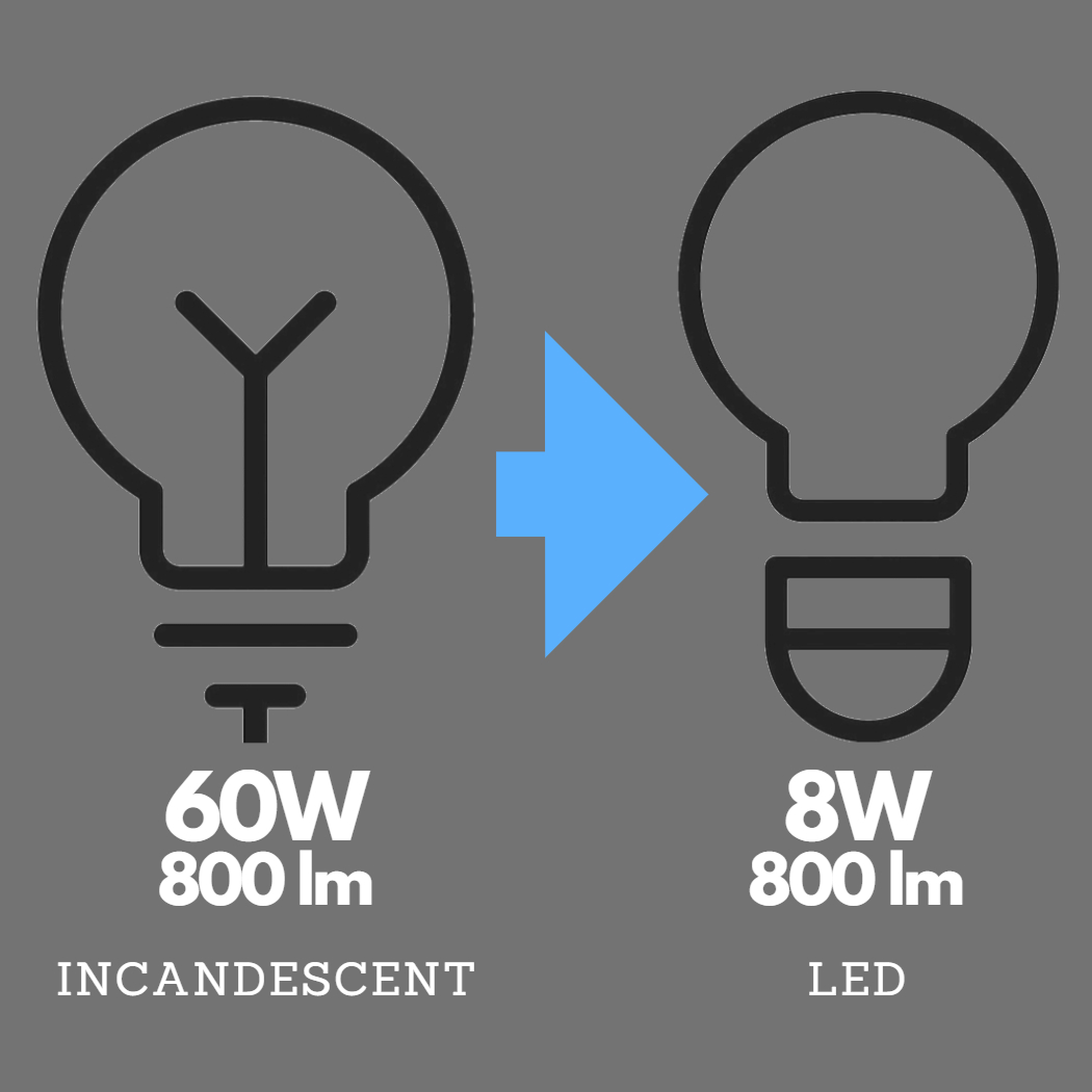 How much light is a lumen 5 great points to help you find the right LED lighting